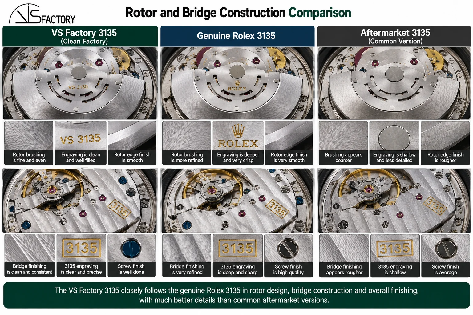 Illustrative rotor, bridge and surface finishing comparison