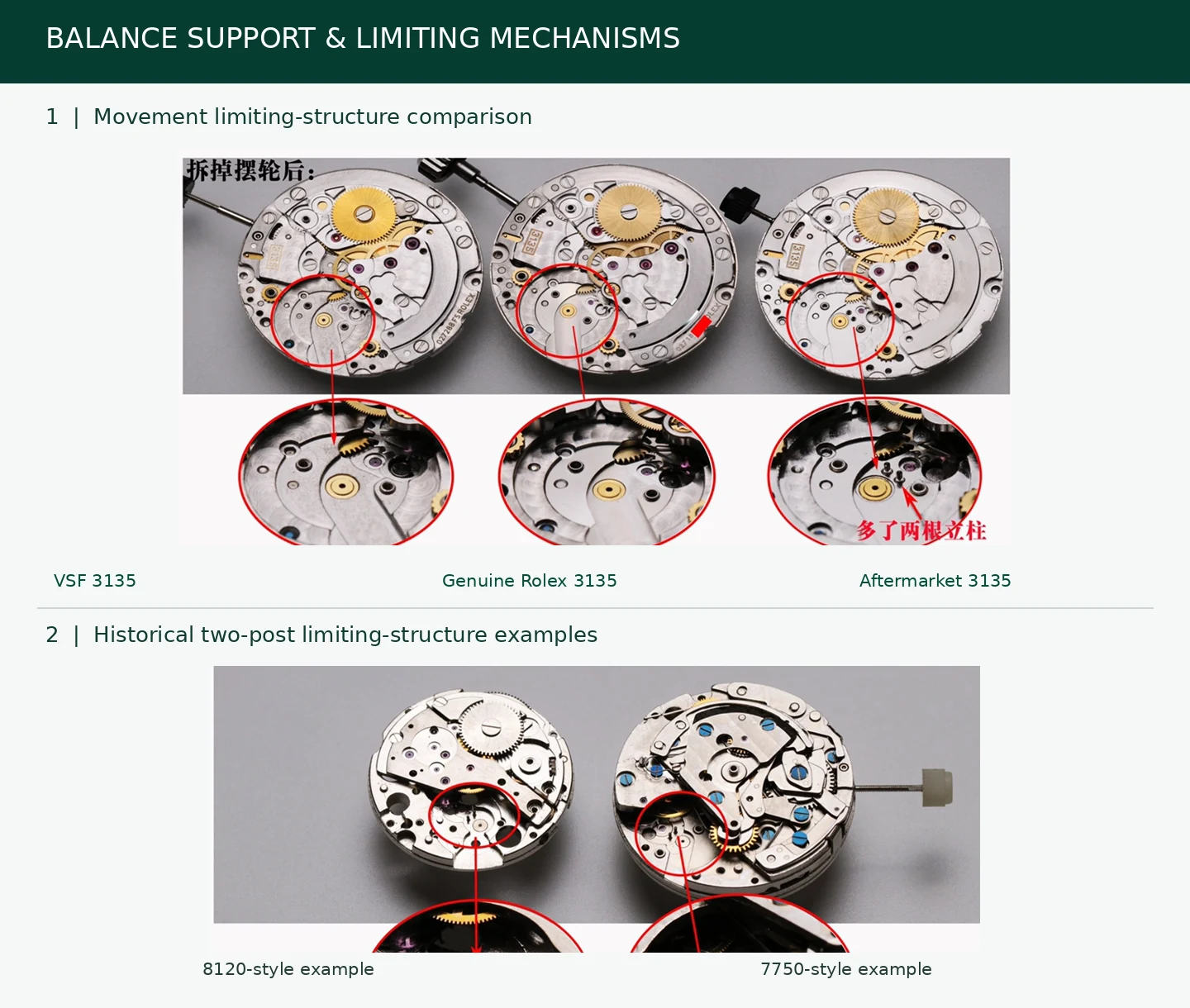 Balance support and limiting structure comparison with historical references