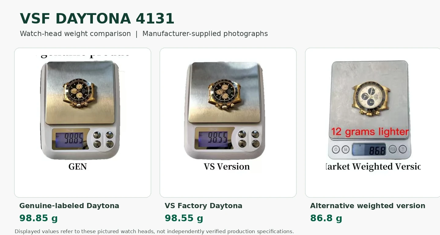 Factory-supplied comparison of Daytona-style watch head weights: 98.85 g, 98.55 g and 86.8 g